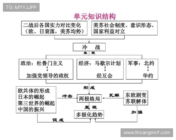 以美职业联赛为核心解析北美足球崛起路径与未来格局发展趋势与商业生态